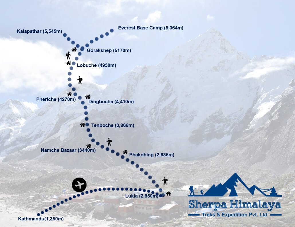 Everest-base-camp-trek-route-map