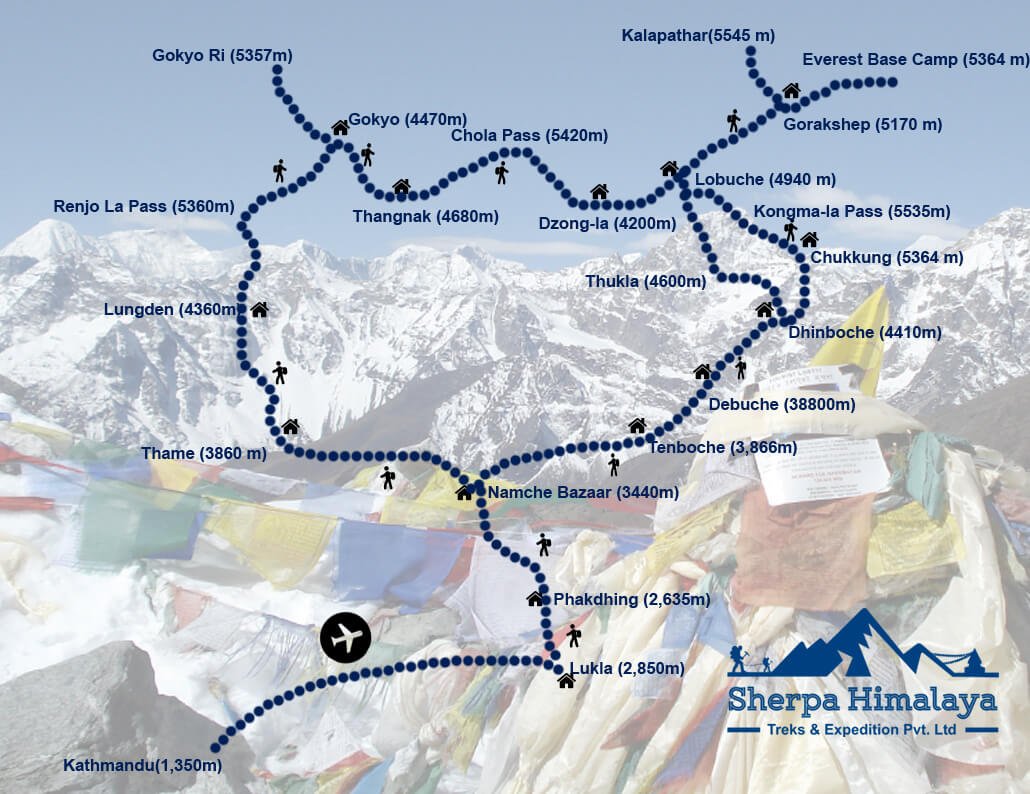 Everest-Three-Pass-Trek-route-map