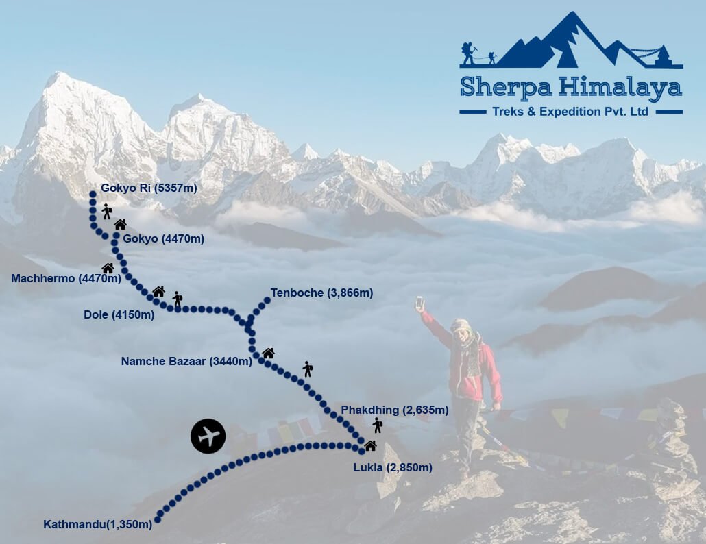 Gokyo-valley-trek-route-map