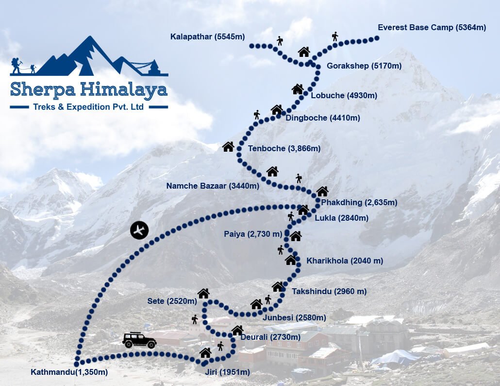 Jiri-Everest-Base-Camp-Trek-route-map