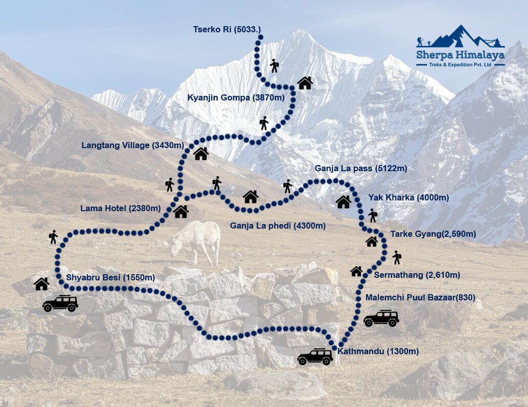 Langtang-Valley-with-Ghanja-la-pass-trek
