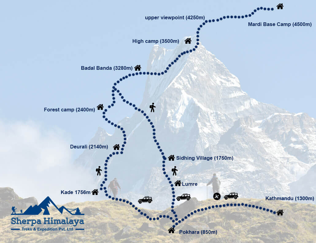 Mardi-Himal-Trek-map