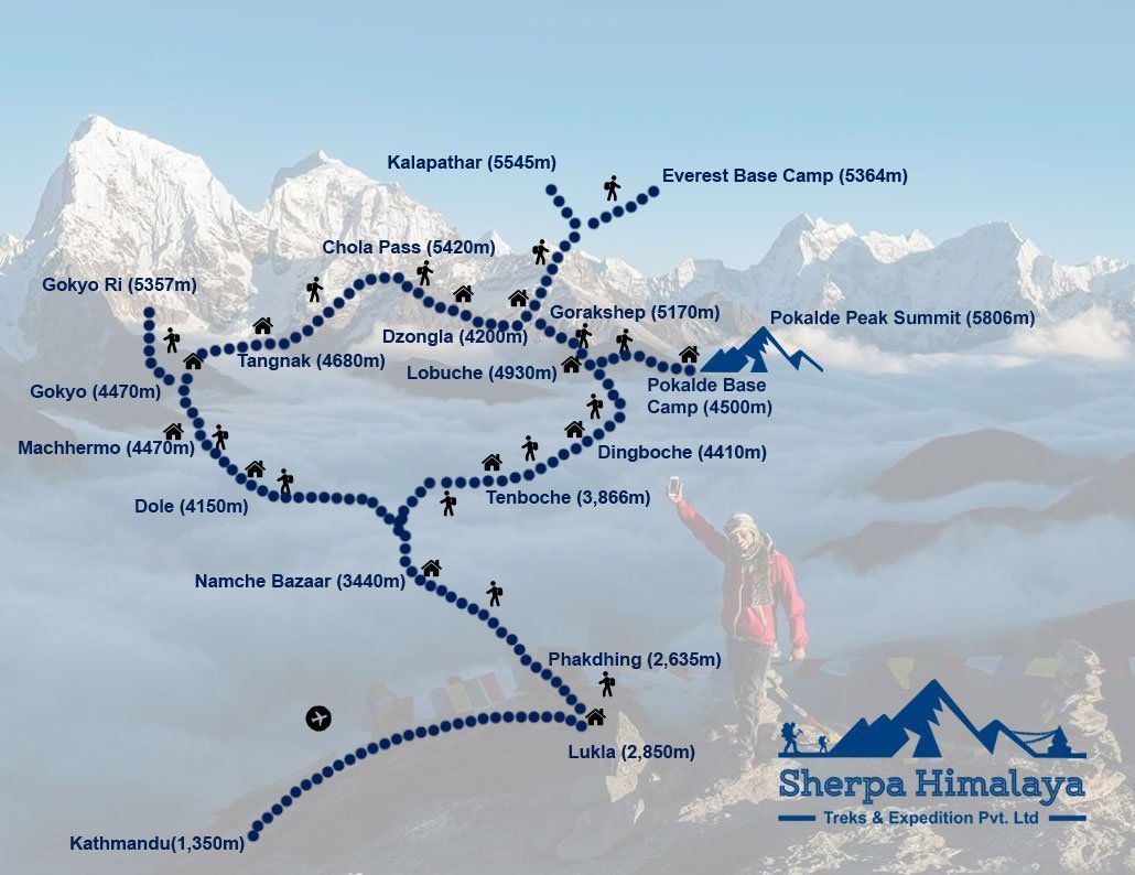 Pokalde-Peak-Map
