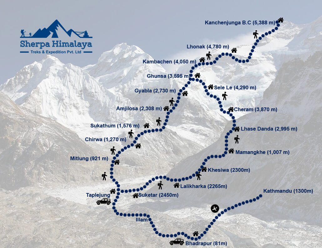 kanchanjunga-circuit-trek