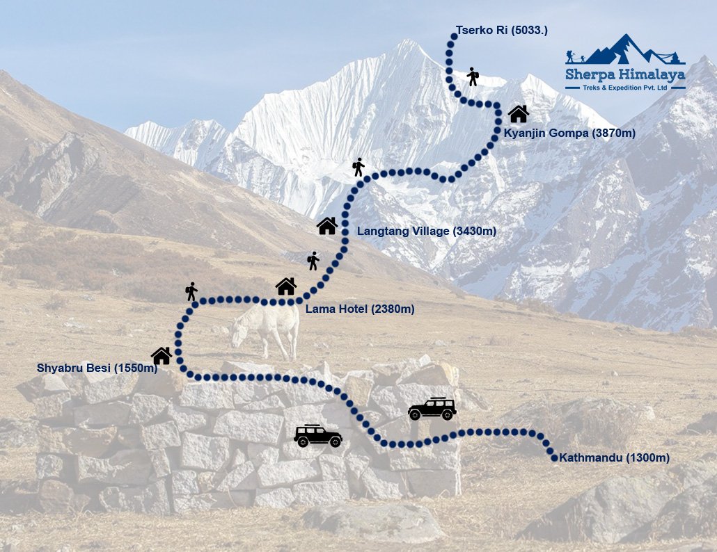 langtang-valley-trek-map