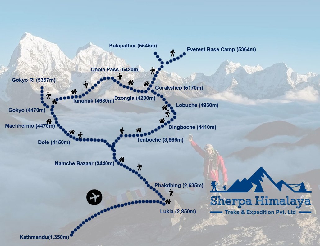 Everest-Base-Camp-with-Gokyo-lake-trek