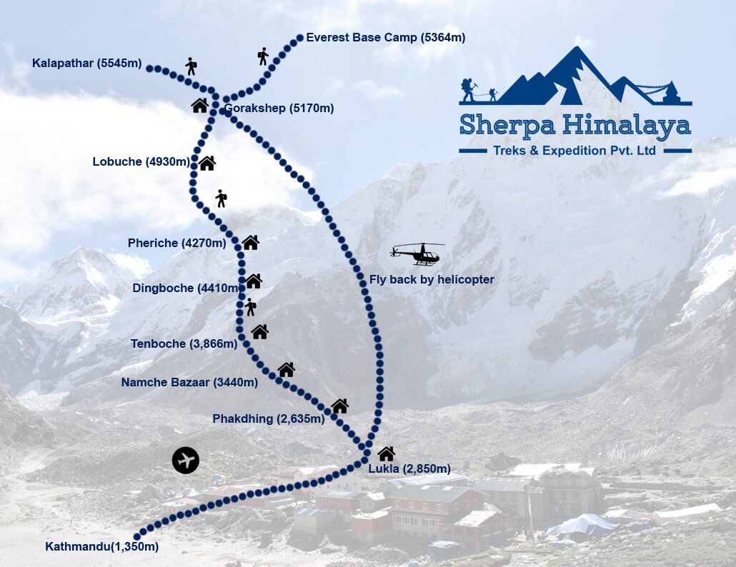 everest-base-camp-trek-fly-back-by-helicopter